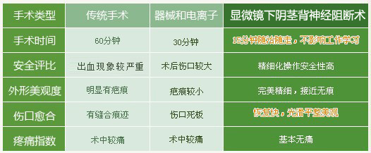 早泄治疗方法多吗